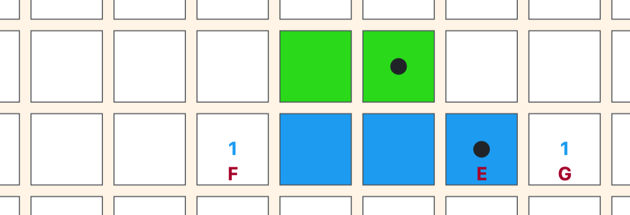 Board showing blue scoring threats at F and G