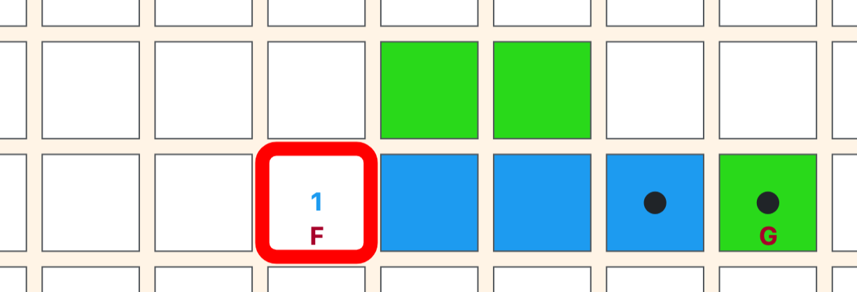 Green blocks G and blue scores at F